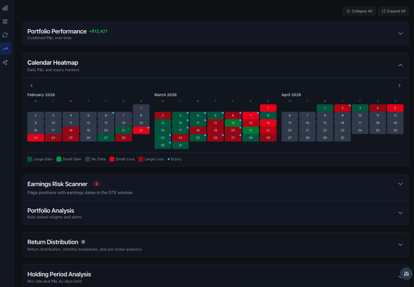 Close Indicator heat map showing positions color-coded green, yellow, red