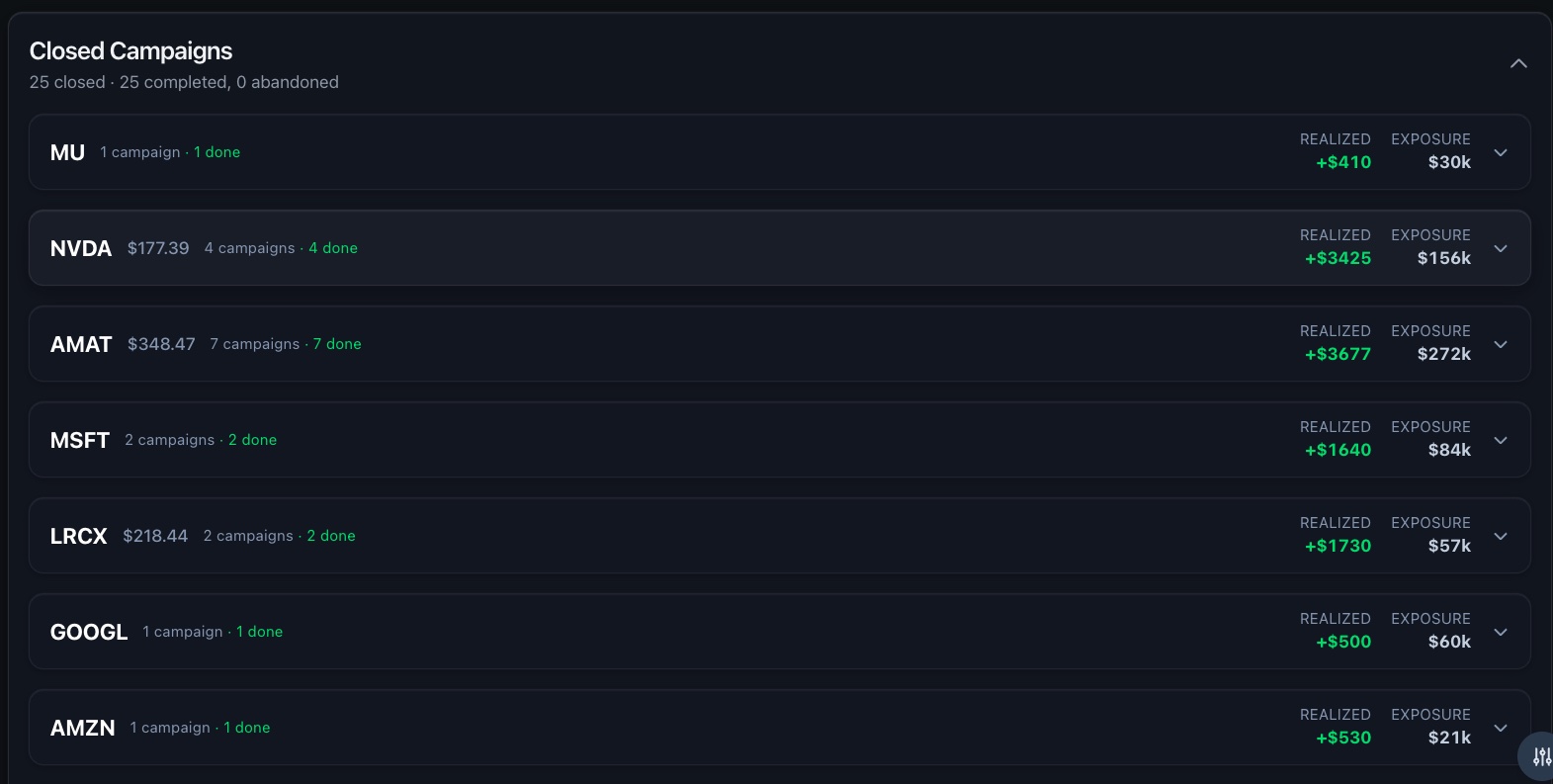 Closed trades history with performance stats and win rate