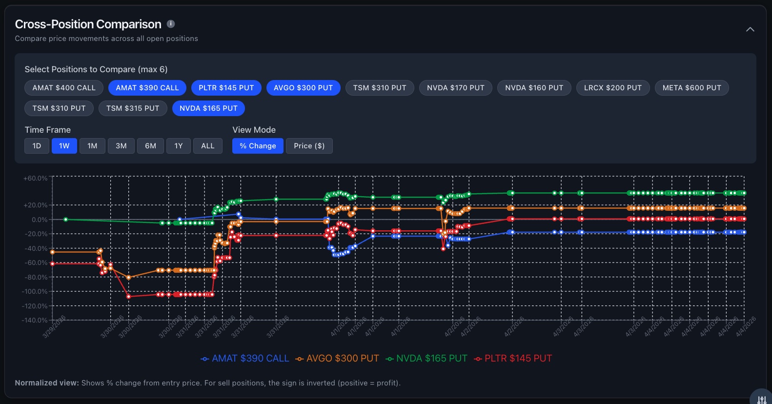 Cross-position price comparison chart showing multiple tickers over time